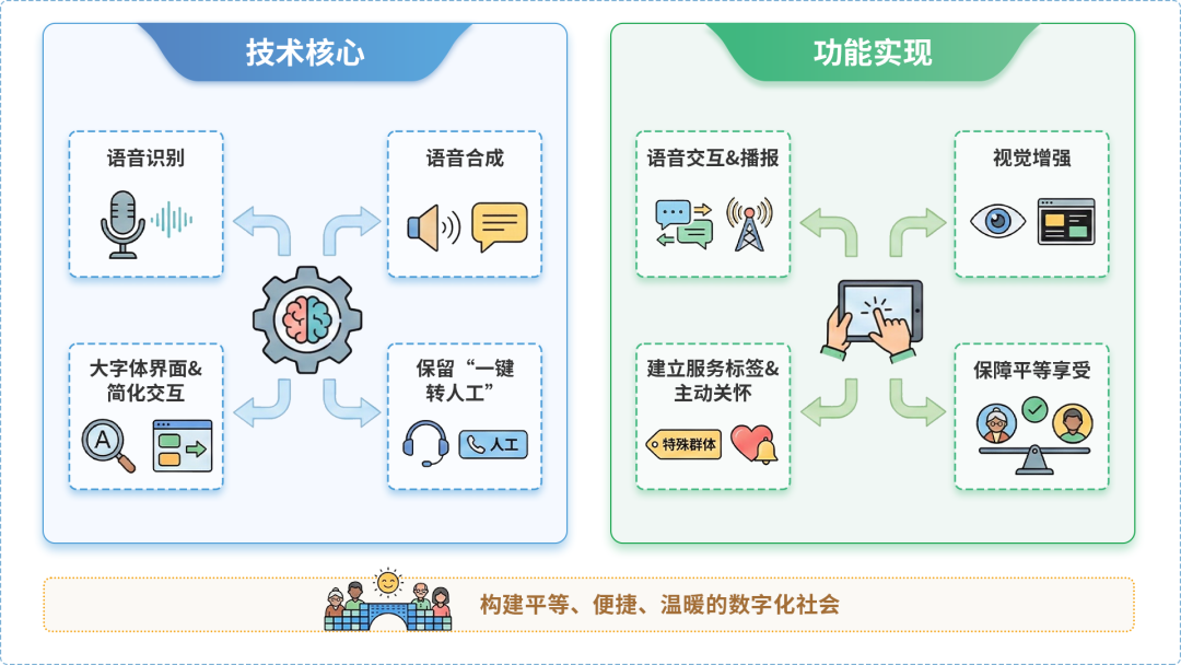 余庆县AI生态｜多AI智能体GEO优化全流程：从内容创作到发布实操指南