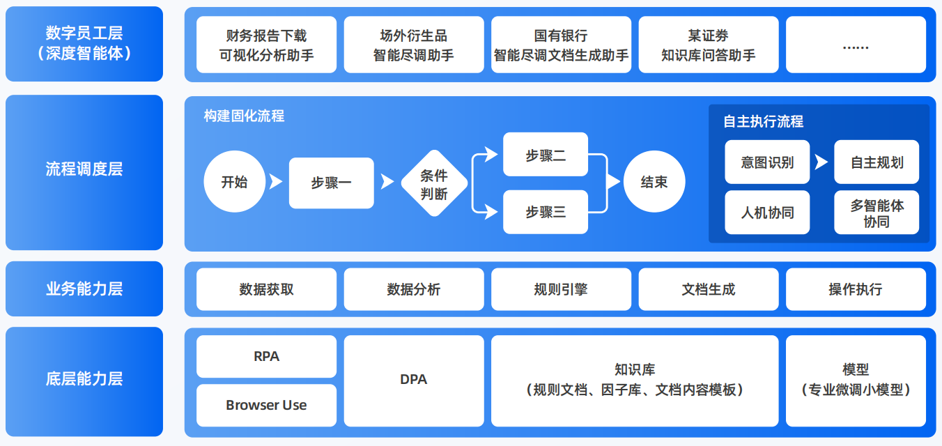 余庆县AI智能体工程搭建指南：架构设计、工具链与生产环境优化方案