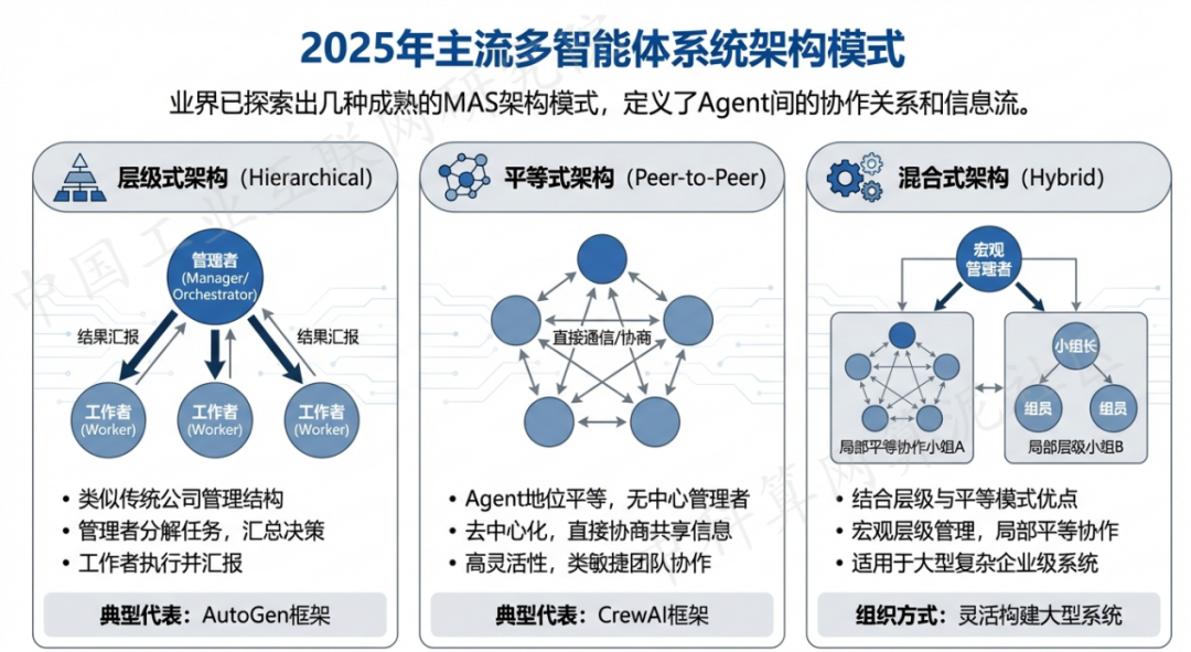 余庆县 AI 智能体商业应用探析：智能自主程序助力企业数字化升级