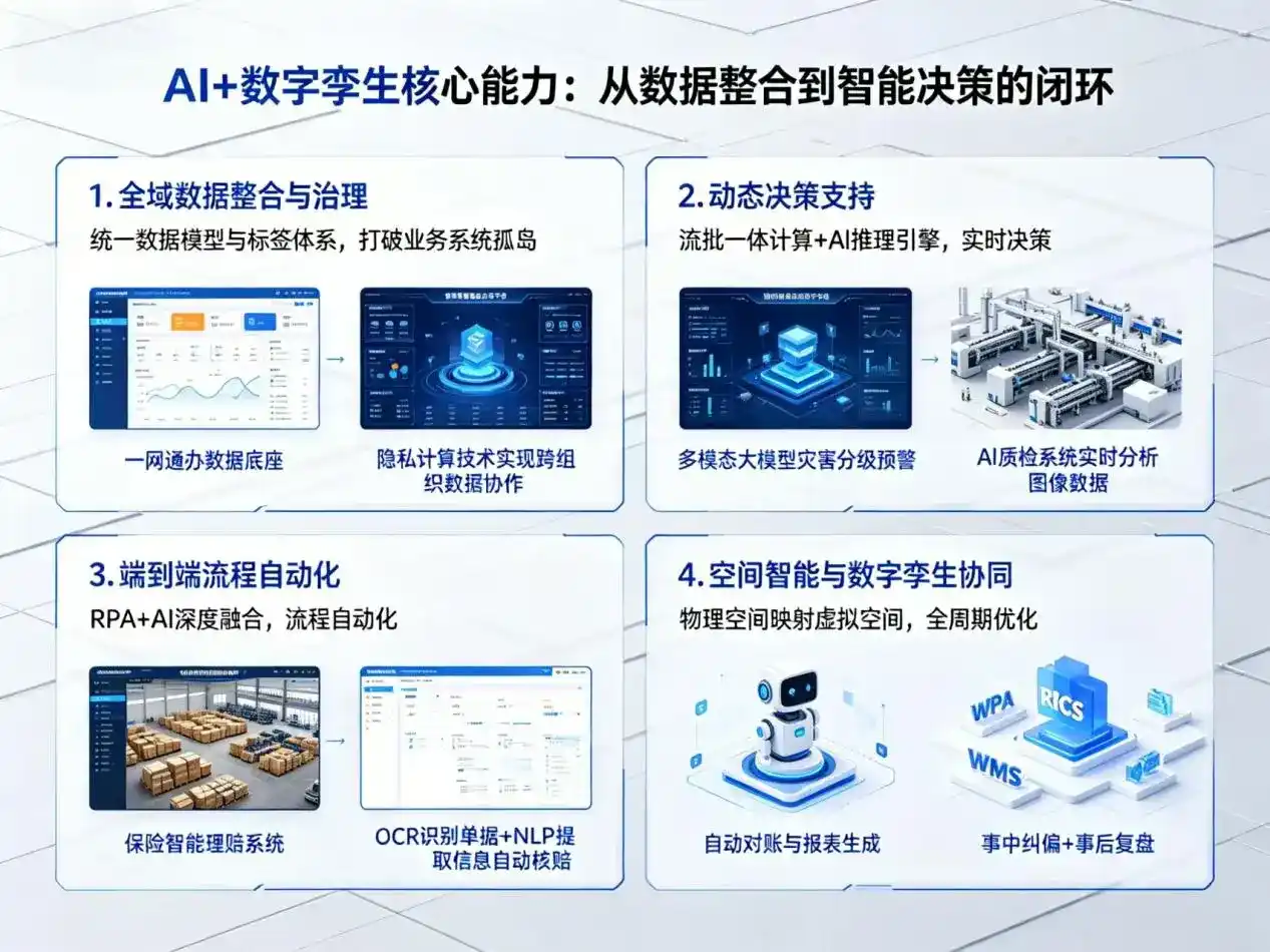 AI大模型落地优化服务｜解决余庆县企业大模型响应慢、输出不准、成本偏高问题