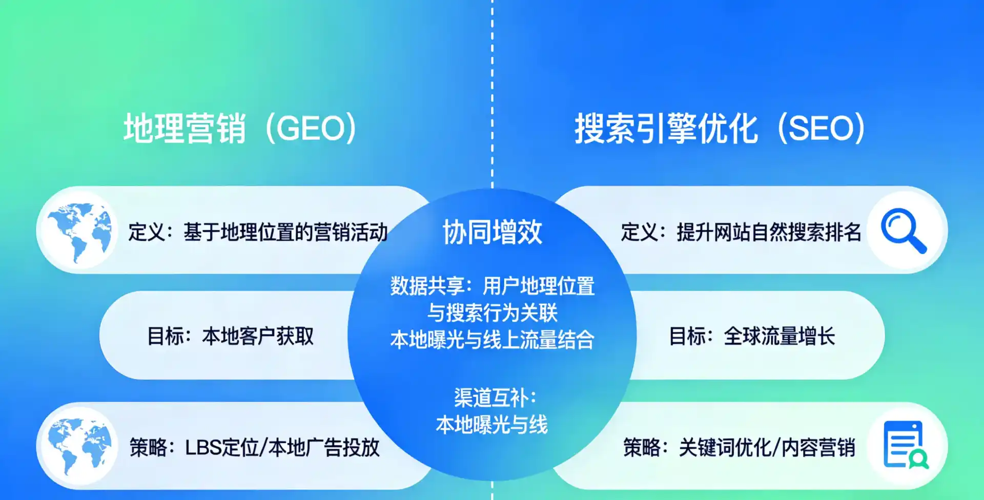 立足余庆县，从用户需求与流量逻辑，解读GEO优化的落地价值与应用前景
